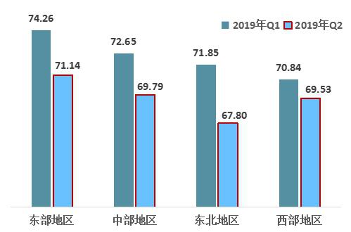 中國經濟體制改革基金會2019年第二季度中國改革熱度指數有所回落