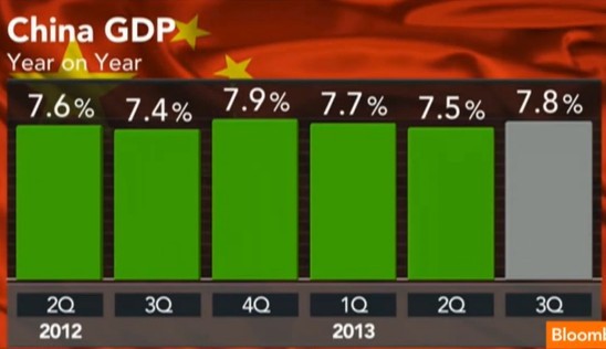 中國經(jīng)濟(jì)體制改革基金會樊綱:中國經(jīng)濟(jì)已實(shí)現(xiàn)軟著陸 還將高增長二三十年