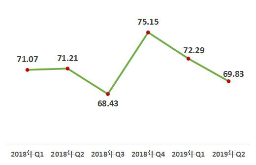 中國經濟體制改革基金會2019年第二季度中國改革熱度指數有所回落