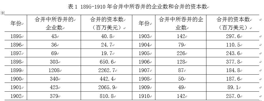 中國經濟體制改革基金會樊綱、胡彩梅：美國早年產能重組商業模式及其對我國當前“去產能”政策的啟示                            