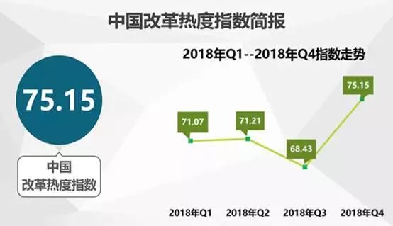 中國經濟體制改革基金會中國城市季度改革熱度榜單：19個大城市排座次，青島未進前十