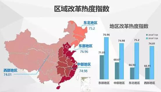 中國經濟體制改革基金會中國城市季度改革熱度榜單：19個大城市排座次，青島未進前十